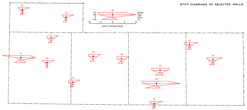 Stiff diagrams plotted in geographic locations; diagrams show millequivalents for Ca, Mg, K, and Na to left and HCO3, SO4, NO3, and Cl to right.