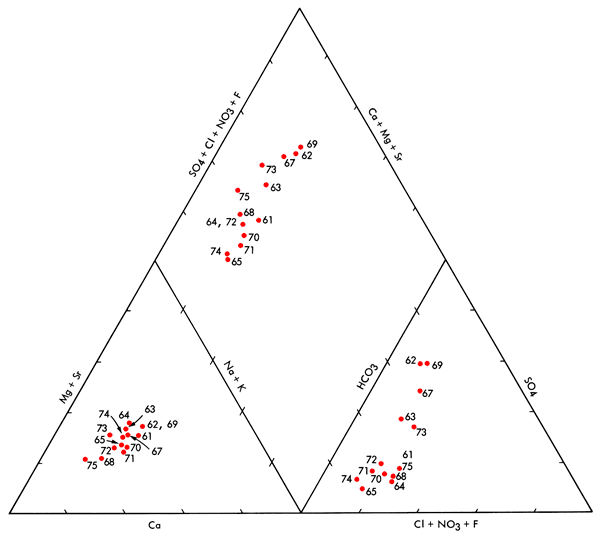 Piper diagram for Scott basin area.