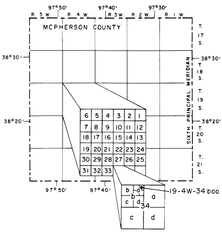 Within a section, a = NE, b = NW, c = SW, and d = SE, arranged largest to smallest. Quater calls arranged smallest to largest, so 34 baa is 34 NE NE NW.