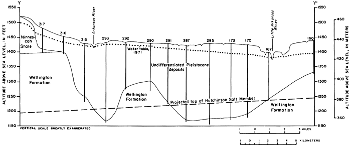 Cross section shows Wellington formation cut into by Pleistocene deposits.