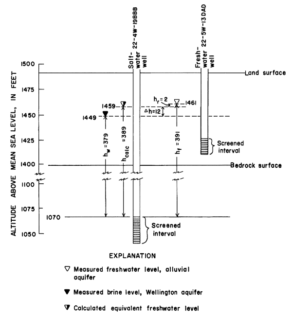 Two well schematics.