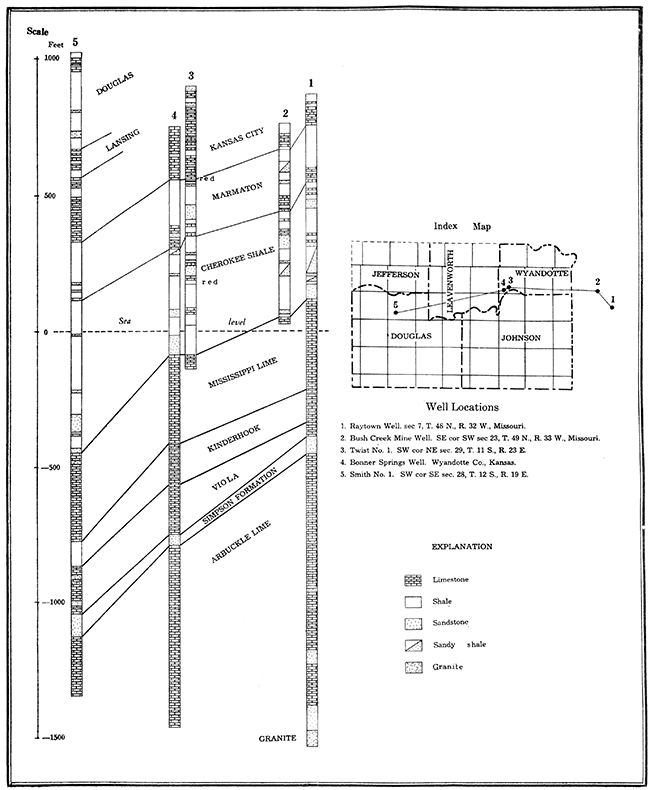 Geologic Cross-Section