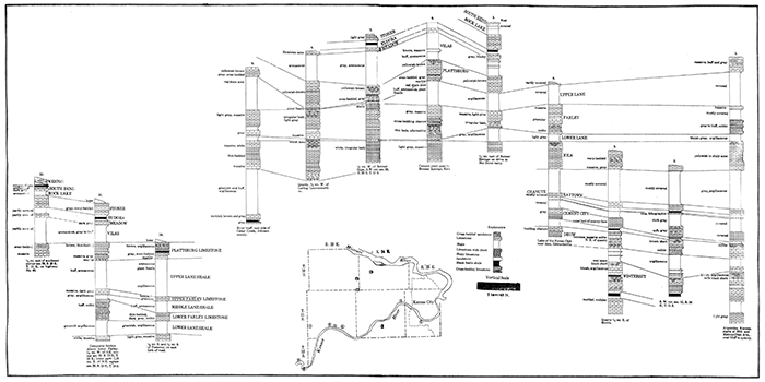 Stratigraphic Sections in Wyandotte County