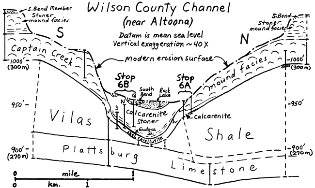 Cross section shows channel cut into Vilas Shale and Captain Creek; filled with Stoner, SOuth Bend, and Rock Lake members.