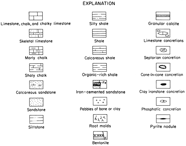 Listing of the graphical patterns used on the cross sections to illustrate rock types.