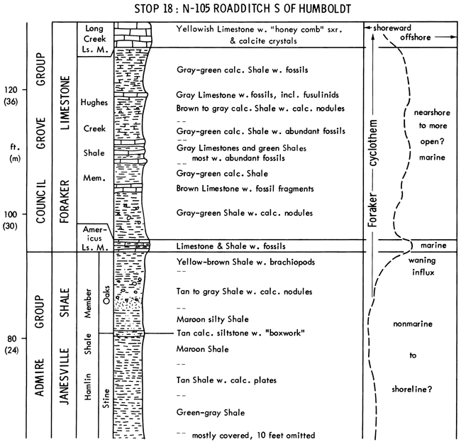 From base, Janesville Sh and Foraker Ls; stratigraphic chart and depositional environments.