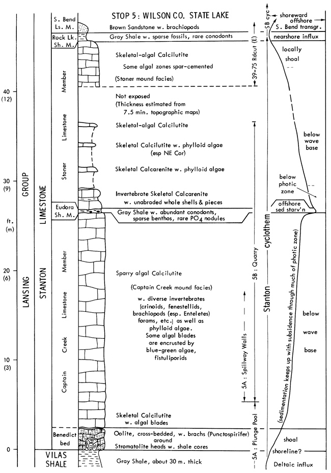 From base, Vilas Sh and Stanton Ls; stratigraphic chart and depositional environments.