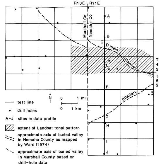 Nprth-south profile for data collection about 1 mile east of Marshall-Nemaha county line.