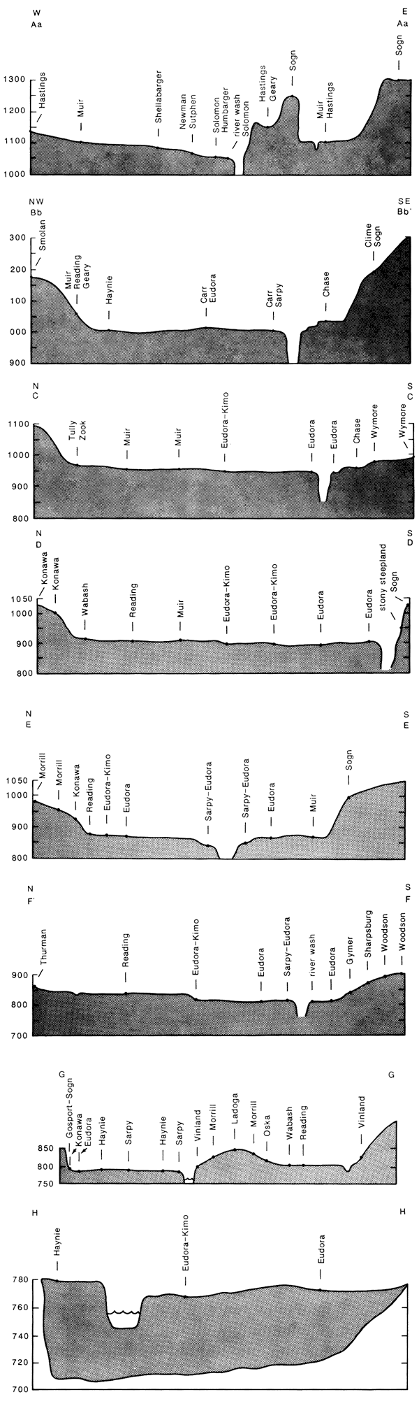 Eight cross sections.