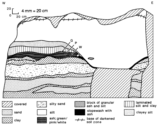 Drawing of volcanic ash and Buck Creek terrace, north of DeSoto.