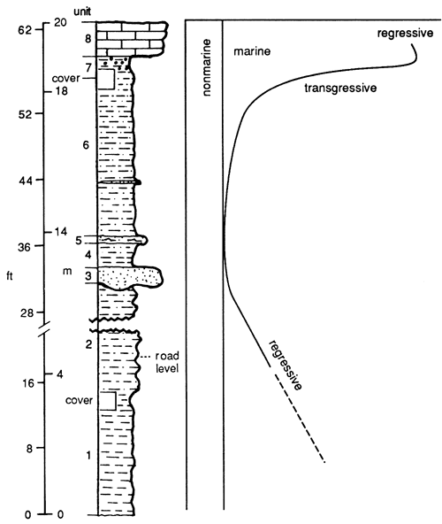 Description of Neosho River Park section; split into 8 units.