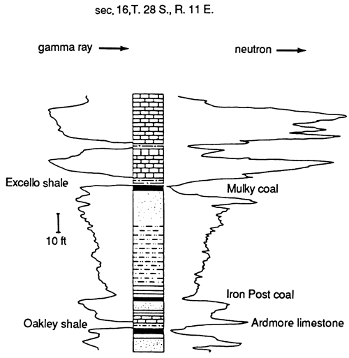 Example lithologic log with both gamma ray and neutron signatures.