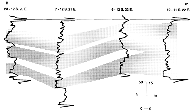 Cross section from Leavenworth through Douglas counties.