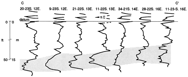 Cross section through Greenwood, Coffey, and Woodson counties.