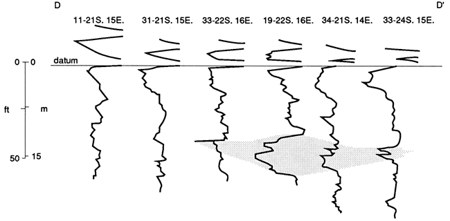 Cross section through Coffey and Woodson counties.