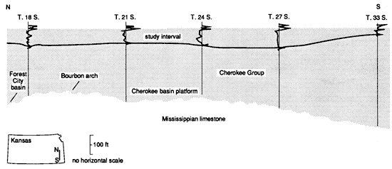 Cherokee Gp thickens to south away from Bourbon arch; study interval in upper Cherokee pretty consistent along section.