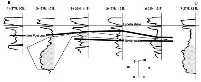 Cross section through Osage Co. Ok.