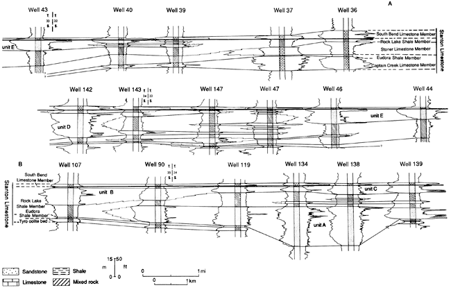 Cross section of Stanton Limestone using well logs.