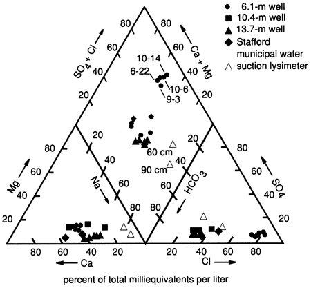 Trilinear diagram showing chemical composition.