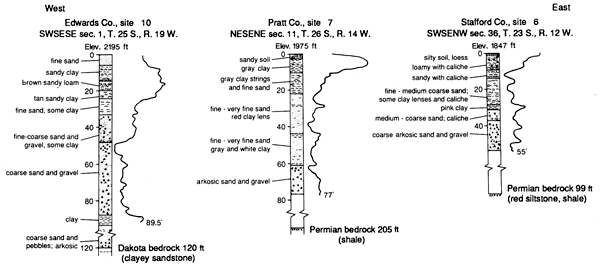 Descriptions of soil profiles and gamma-ray readings from test holes.