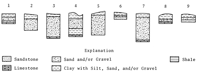 Geologic sections for test sites.