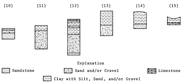 Geologic sections for test sites.