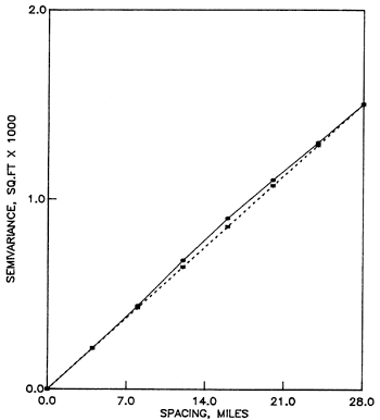 Average semivariance of second order residuals.
