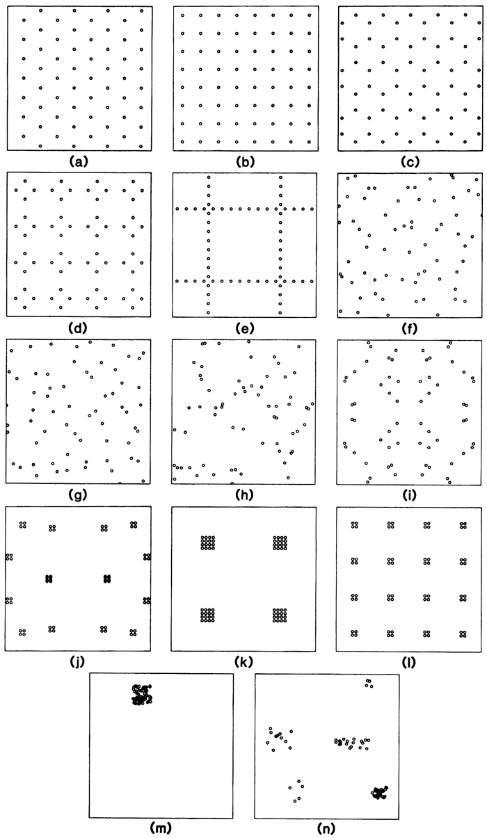 14 example plots showing different arangements of points.