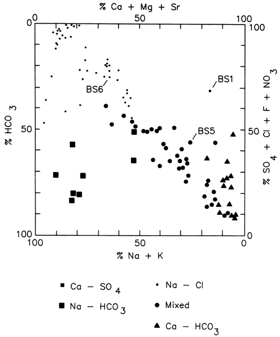 Chemical quality of samples plotted.