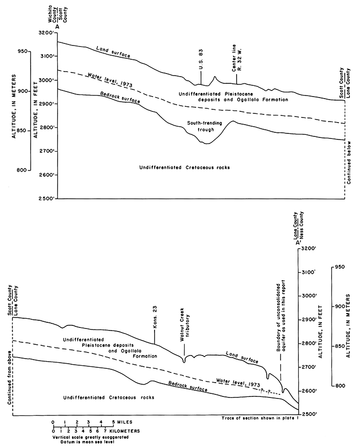 Cross section A-A'.