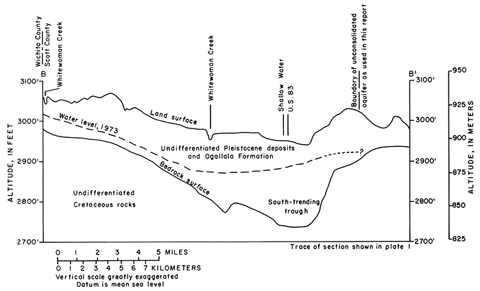 Cross section B-B'.