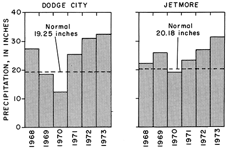 Normal is 19.25 inches at Dodge City and 20.18 inches in Jetmore; covers years 1968-1973.