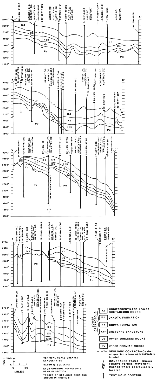 Five cross sections.