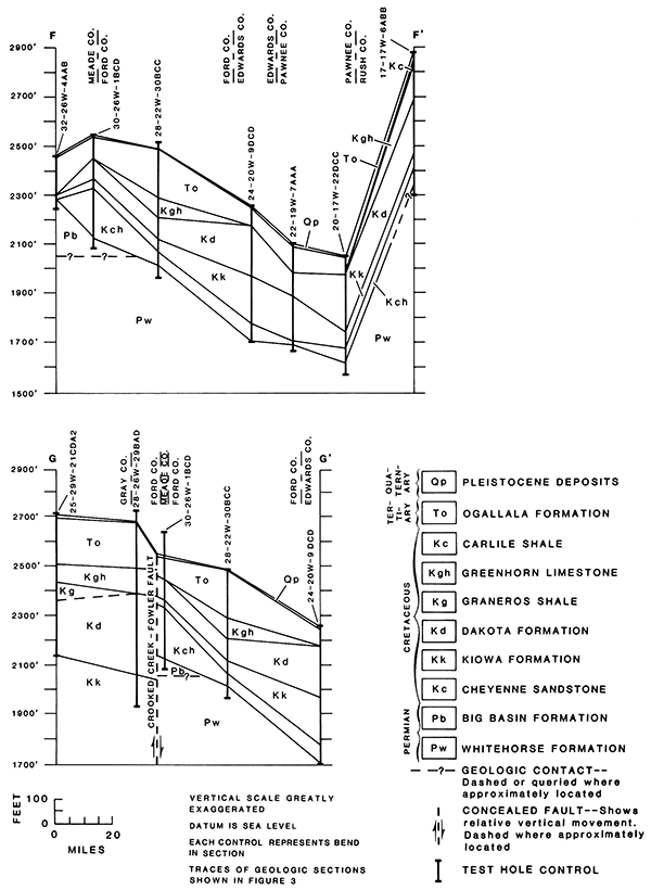 Two cross sections, F-Fprime and G-Gprime.