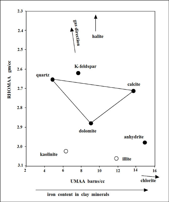 RHOmaa-Umaa chart.