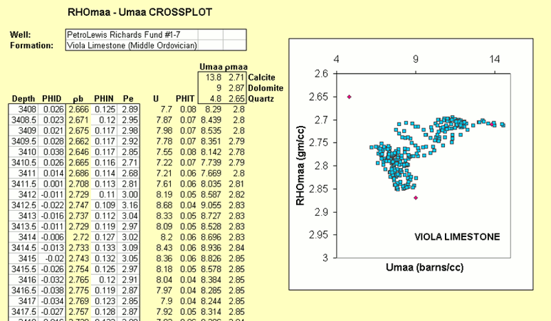 Calculating RHOmaa and Umaa are easy to code in a standard EXCEL worksheet.