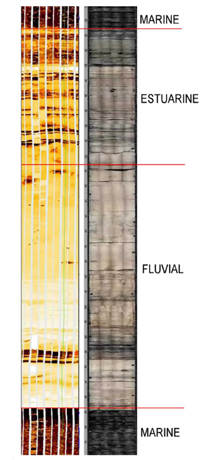 Comparison between a resistivity image log (left) and a core (right) of an Upper Morrow Sandstone channel.