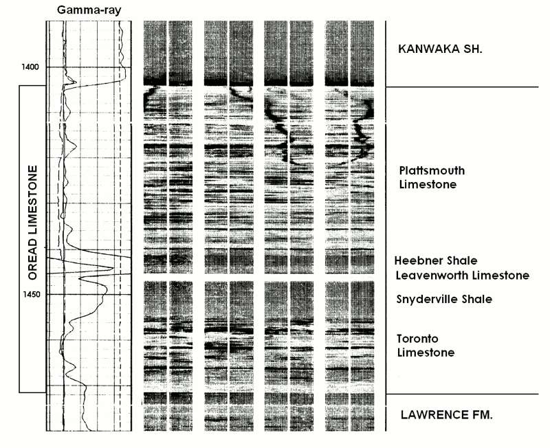 Gray-level image log from a well in the El Dorado field, Butler County.