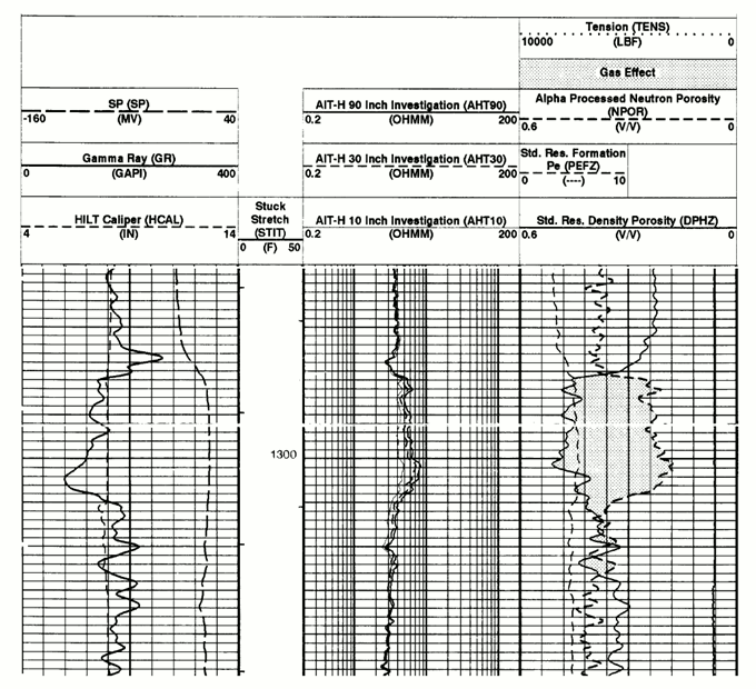 Section of the log showing the Beecher Island Zone.