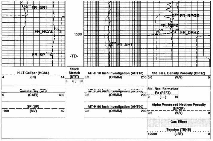 Bottom of the log showing the curves recorded.