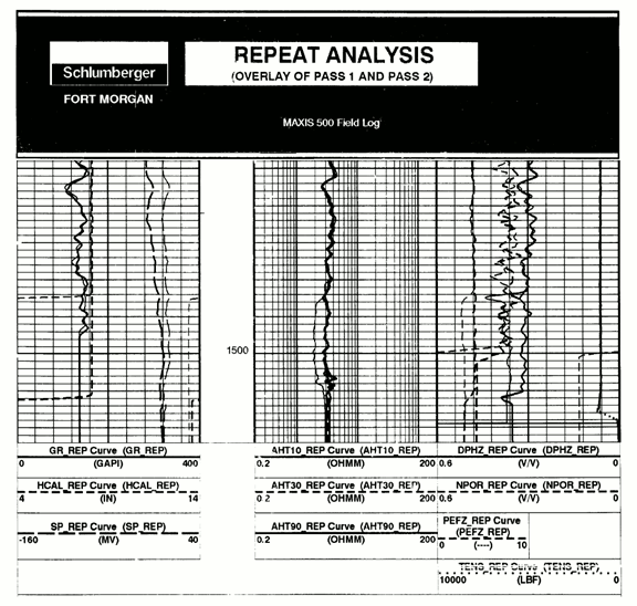 The very bottom of the log is a repeat run of the bottom of the log to help in quality control.