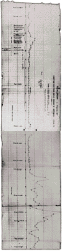 First well log drawn by Henri Doll.