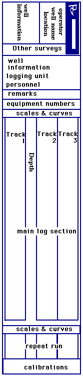 Sketch of logging tool in drill hole.