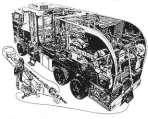 Schematic of modern logging truck.