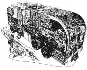 Schematic of modern logging truck.