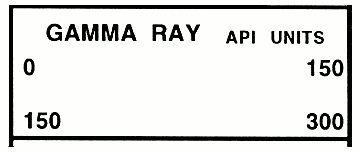 Gamma-ray scale.
