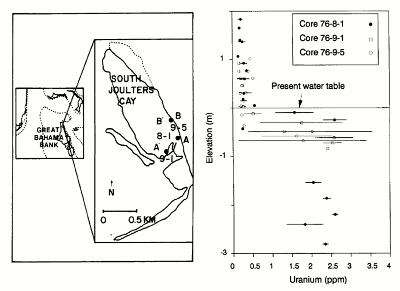 Uranium anomalies that have been measured in modern cays in the Bahamas.
