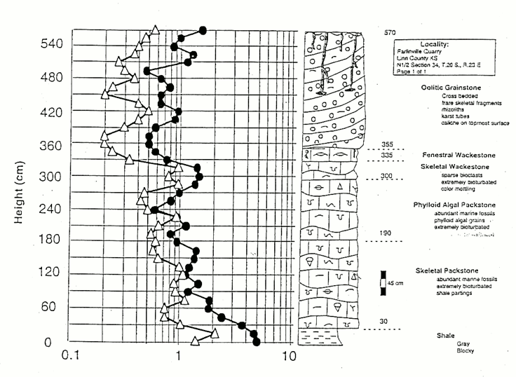 Geological description of Farlinville Quarry showing Pennsylvanian Bethany Falls Limestone.