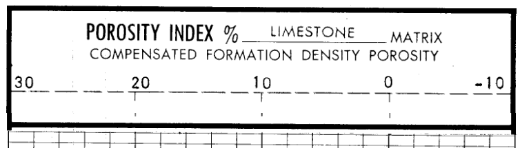 Density porosity index scaled in porosity units that is calibrated for a limestone.