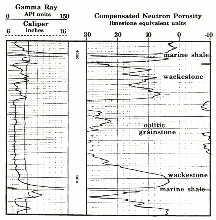 A compensated neutron log is shown in for a Pennsylvanian Kansas City Group J zone from a well in southwest Kansas.